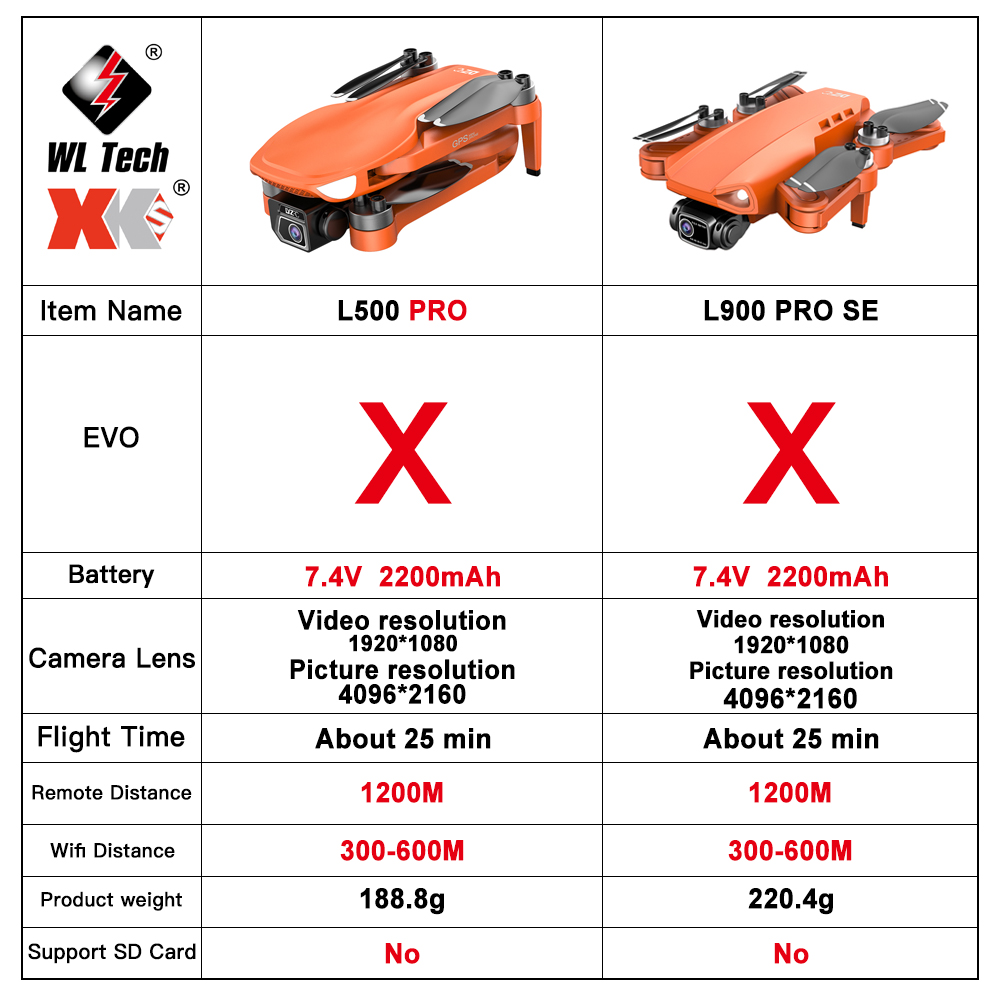 L500 PRO Drone 4K kamera ganda - Drone Camera Wide Angle ulasan dan harga
