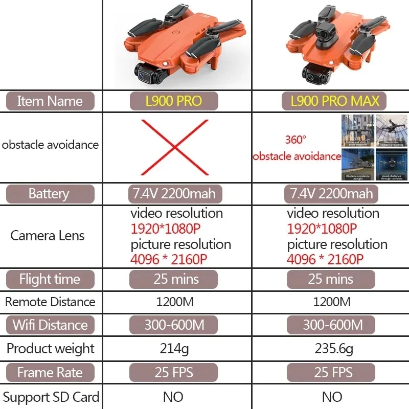 L900 Pro MAX Drone GPS, mainan - Drone Camera Wide Angle ulasan dan harga