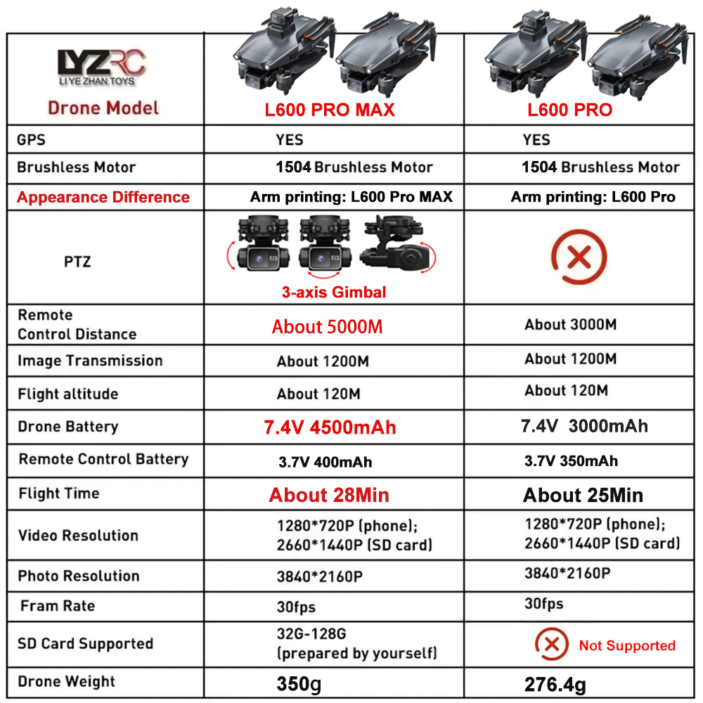 Drone L600 Pro MAX /L600 PRO K - Drone Camera With Gimbal ulasan dan harga